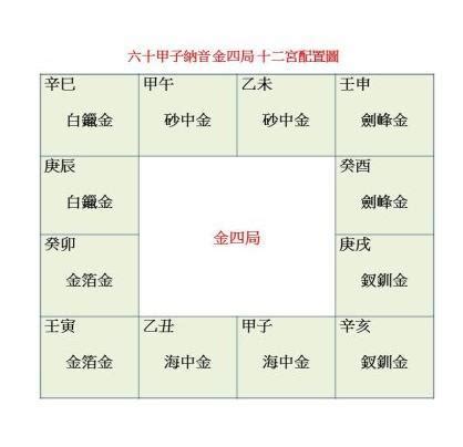 劍鋒金四局|金四局 – 籤詩網